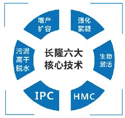 硫酸亞鐵、聚合硫酸鐵